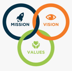 Vision-Mission-Values